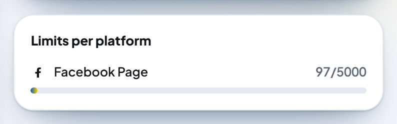 The Limits per platform card: the Facebook Page row with the character count of the test text against the 5000 limit.
