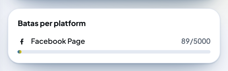 Kartu Batas per platform: baris Facebook Page dengan jumlah huruf tulisan uji terhadap batas 5000.