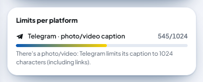 The Limits per platform card for a post with a photo: the “Telegram · photo/video caption” row (for example 545/1024) with the note “There's a photo/video: Telegram limits its caption to 1024 characters (including links).”