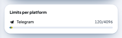 The "Limits per platform" card: Telegram 120/4096 with its bar (a short text without media). With media, the row becomes "Telegram · photo/video caption" …/1024.