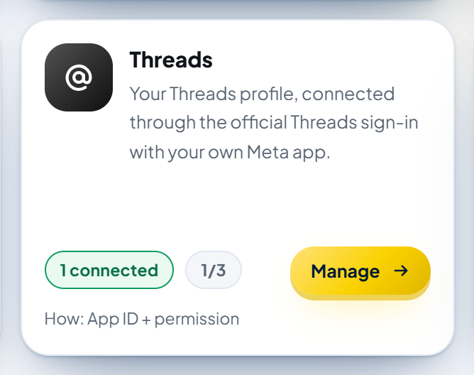 The Threads card in the Social accounts menu: "Your Threads profile, connected through the official Threads sign-in with your own Meta app.", the labels "1 connected" and "1/3", the gold "Manage" button (because an account is already connected), and the note "How: App ID + permission".