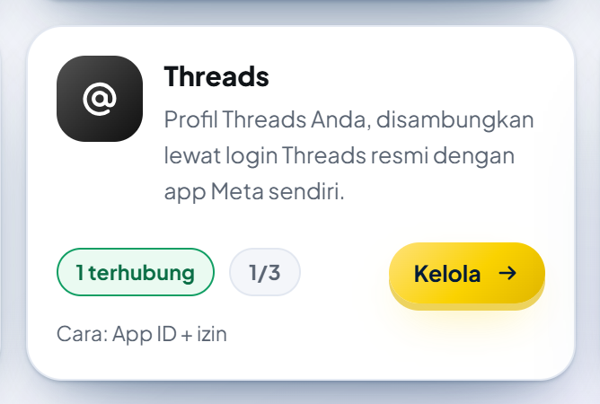 Kartu Threads di menu Akun sosial: "Profil Threads Anda, disambungkan lewat login Threads resmi dengan app Meta sendiri.", label "1 terhubung" dan "1/3", tombol emas "Kelola" (karena sudah ada akun yang terhubung), dan keterangan "Cara: App ID + izin".