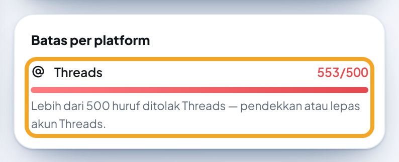 Kartu Batas per platform (hanya @hariledia21 dipilih, tulisan panjang tanpa emoji): baris Threads merah "553/500" dengan catatan "Lebih dari 500 huruf ditolak Threads — pendekkan atau lepas akun Threads." (disorot).