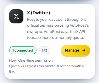 The "X (Twitter)" card in the Social accounts menu: "Post to your X account through X's official permission using AutoPost's own app. AutoPost pays the X API fees, so there is a monthly quota.", labels "1 connected" and "1/3", the gold Manage button, "How: One-time permission" and "Quota: 60 X posts per month, 10 of them with a link."