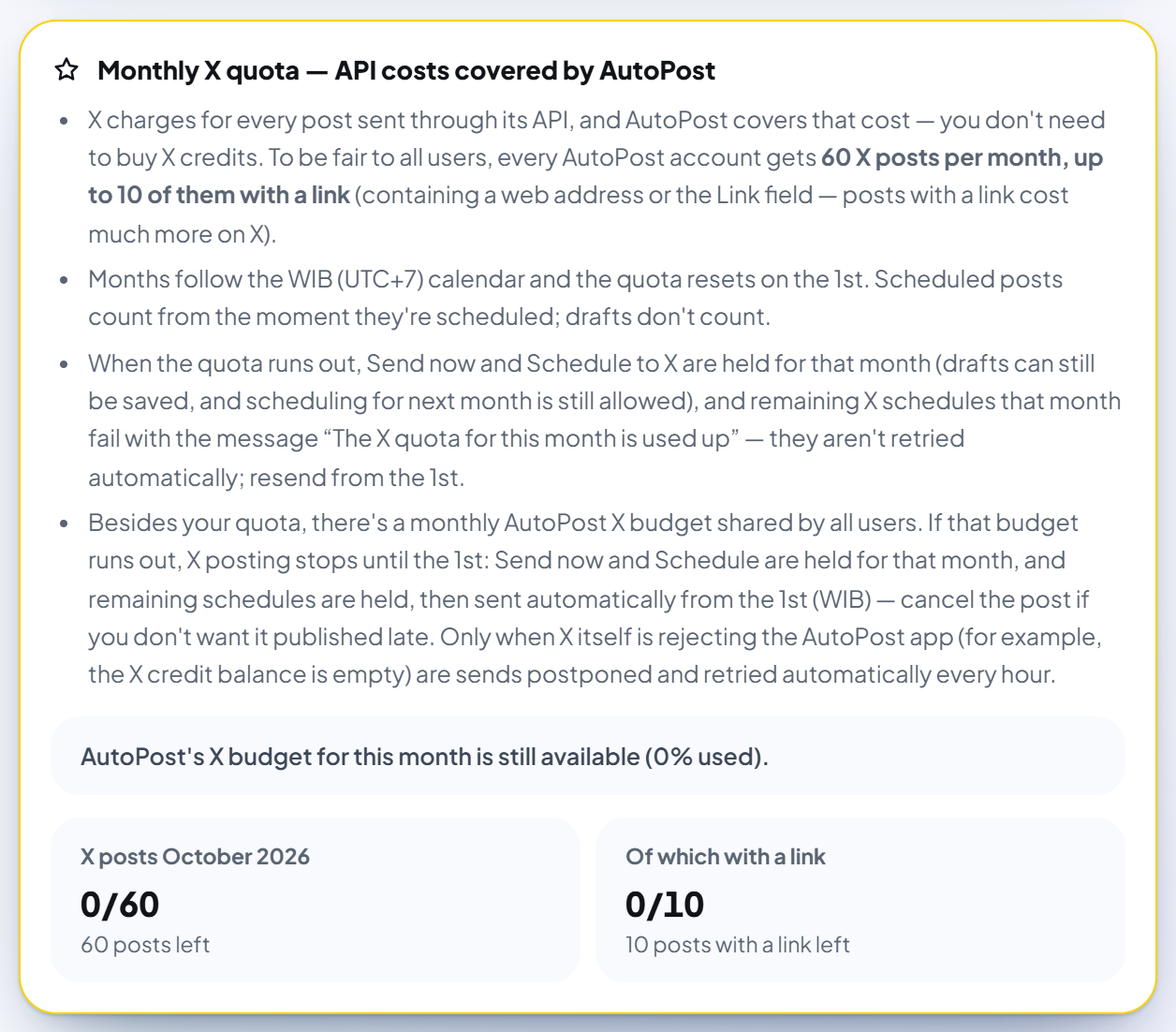 The yellow "Monthly X quota — API costs covered by AutoPost" box on the X (Twitter) page: four explanatory items (60 X posts per month, up to 10 of them with a link; months follow the WIB calendar, reset on the 1st; when the quota runs out; the AutoPost X budget shared by all users — remaining schedules are held, then sent automatically from the 1st), the banner "AutoPost's X budget for this month is still available (0% used).", and two figures "X posts October 2026 0/60 · 60 posts left" and "Of which with a link 0/10 · 10 posts with a link left".