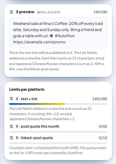 The "X preview @rina_kusuma 160/280" card: the same promo text with https://example.com/promo on a new line, the note "This is the text that will be published on X. The Link field is added on a new line. Each link counts as 23 characters; emoji and Japanese/Chinese/Korean characters count as 2. With a link: uses the linked-post quota."; below it Limits per platform "X · text + link 160/280", X · post quota this month 0/60, X · linked-post quota 0/10.