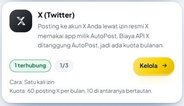 Kartu "X (Twitter)" di menu Akun sosial: "Posting ke akun X Anda lewat izin resmi X memakai app milik AutoPost. Biaya API X ditanggung AutoPost, jadi ada kuota bulanan.", label "1 terhubung" dan "1/3", tombol emas Kelola, "Cara: Satu kali izin" dan "Kuota: 60 posting X per bulan, 10 di antaranya bertautan."