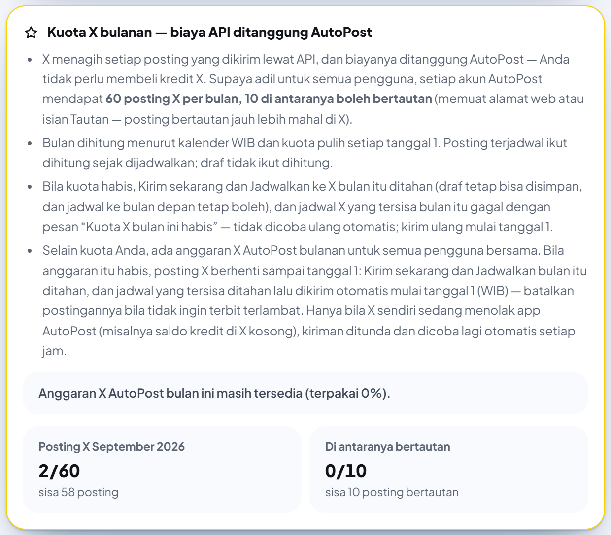 Kotak kuning "Kuota X bulanan — biaya API ditanggung AutoPost" di halaman X (Twitter) sesudah dua posting terkirim: empat butir penjelasan (60 posting X per bulan, 10 di antaranya boleh bertautan; bulan menurut kalender WIB, pulih tanggal 1; bila kuota habis; anggaran X AutoPost bersama — jadwal yang tersisa ditahan lalu dikirim otomatis mulai tanggal 1), pita "Anggaran X AutoPost bulan ini masih tersedia (terpakai 0%).", dan dua angka "Posting X September 2026 2/60 · sisa 58 posting" serta "Di antaranya bertautan 0/10 · sisa 10 posting bertautan".