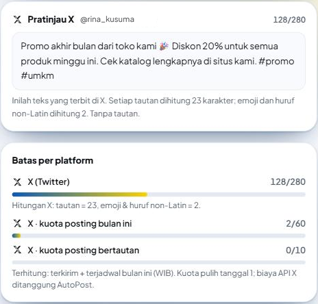 Kolom kanan Postingan baru: kartu "Pratinjau X @rina_kusuma 128/280" berisi tulisan promo dengan emoji dan dua tagar, keterangan "Inilah teks yang terbit di X. Setiap tautan dihitung 23 karakter; emoji dan huruf non-Latin dihitung 2. Tanpa tautan.", serta kartu "Batas per platform": X (Twitter) 128/280 dengan catatan "Hitungan X: tautan = 23, emoji & huruf non-Latin = 2.", X · kuota posting bulan ini 2/60, X · kuota posting bertautan 0/10, dan "Terhitung: terkirim + terjadwal bulan ini (WIB). Kuota pulih tanggal 1; biaya API X ditanggung AutoPost."