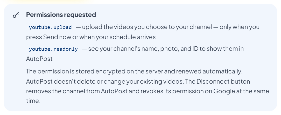 The blue "Permissions requested" box: youtube.upload — upload the videos you choose to your channel, only when you press Send now or when your schedule arrives; youtube.readonly — see your channel's name, photo, and ID to show them in AutoPost; plus "The permission is stored encrypted on the server and renewed automatically. AutoPost doesn't delete or change your existing videos. The Disconnect button removes the channel from AutoPost and revokes its permission on Google at the same time."
