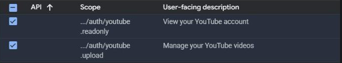 Tabel pemilih izin di Data Access (API, Scope, User-facing description) dengan dua baris tercentang: ".../auth/youtube.readonly — View your YouTube account" dan ".../auth/youtube.upload — Manage your YouTube videos"