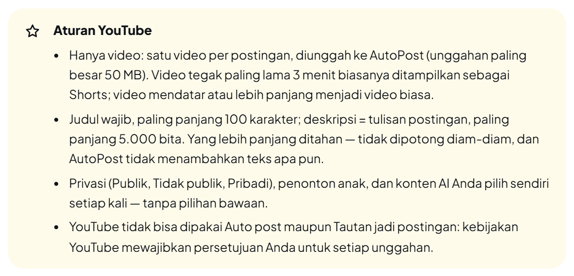 Kotak kuning "Aturan YouTube" berisi empat butir (hanya video, satu video per postingan, unggahan paling besar 50 MB, video tegak paling lama 3 menit biasanya Shorts; judul wajib ≤ 100 karakter, deskripsi = tulisan ≤ 5.000 bita, tidak dipotong dan tidak ditambah; privasi, penonton anak, dan konten AI dipilih sendiri tanpa bawaan; YouTube tidak bisa dipakai Auto post maupun Tautan jadi postingan).