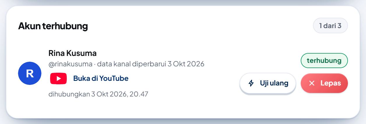 Kartu "Akun terhubung 1 dari 3": kanal contoh "Rina Kusuma" dengan foto kanal (disamarkan jadi lingkaran R), baris "@rinakusuma · data kanal diperbarui 3 Okt …", ikon YouTube dengan tautan "Buka di YouTube", "dihubungkan 3 Okt 2026, 20.47", label hijau "terhubung", tombol "Uji ulang" dan tombol merah "Lepas".